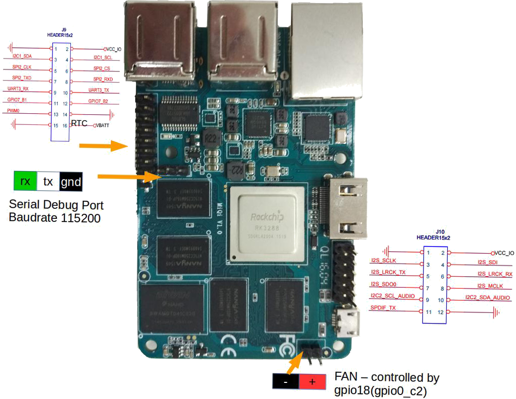 MiQi board connections